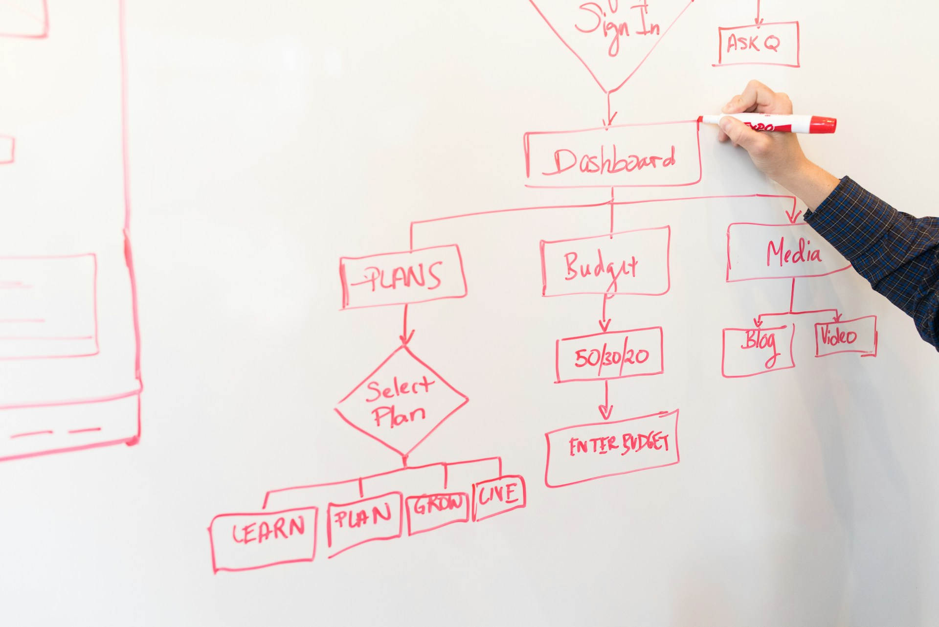 Qué es un Diagrama y para qué sirve