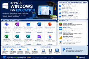 Las mejores apps de Windows para la educación