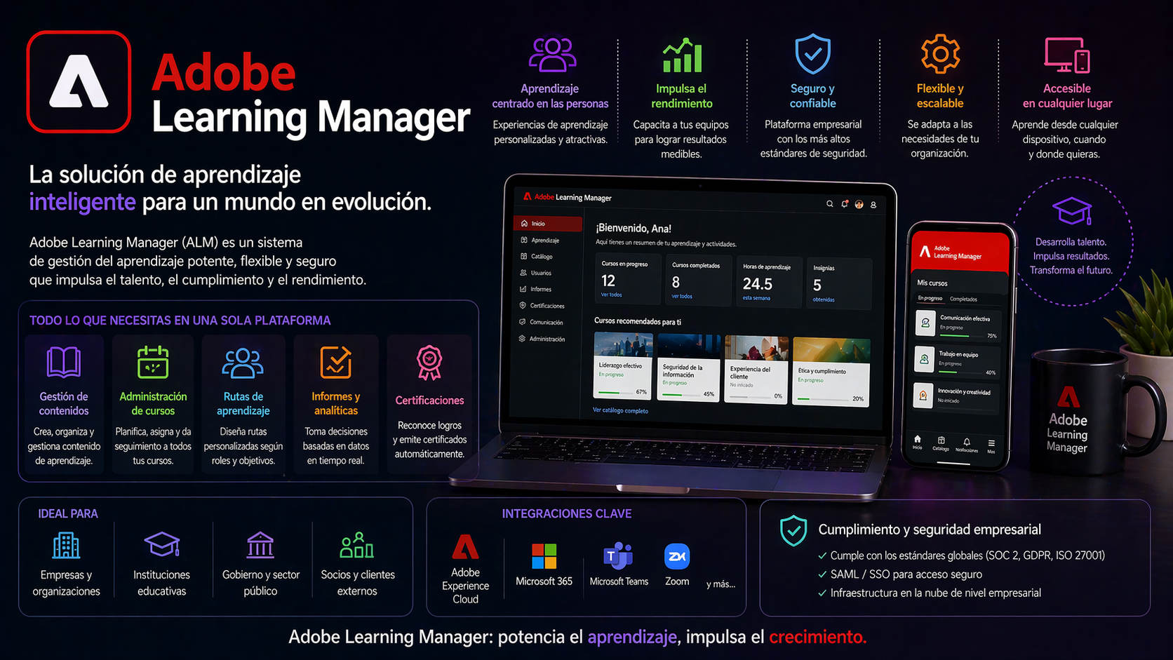 Qué es Adobe Learning Manager