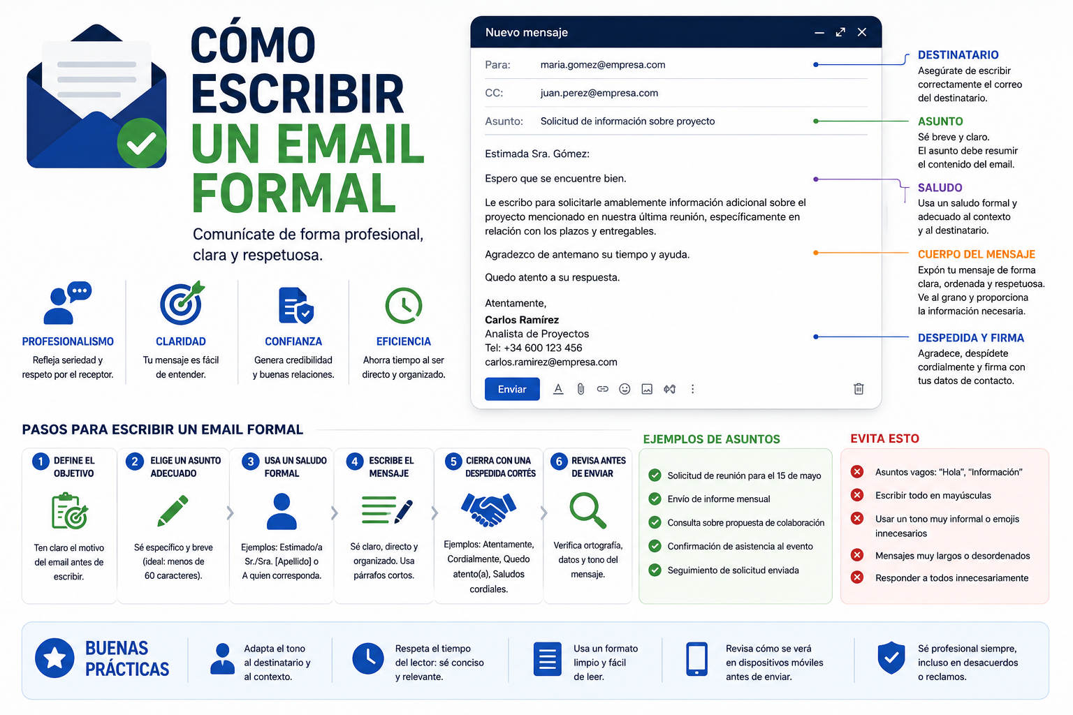 Cómo escribir un email formal