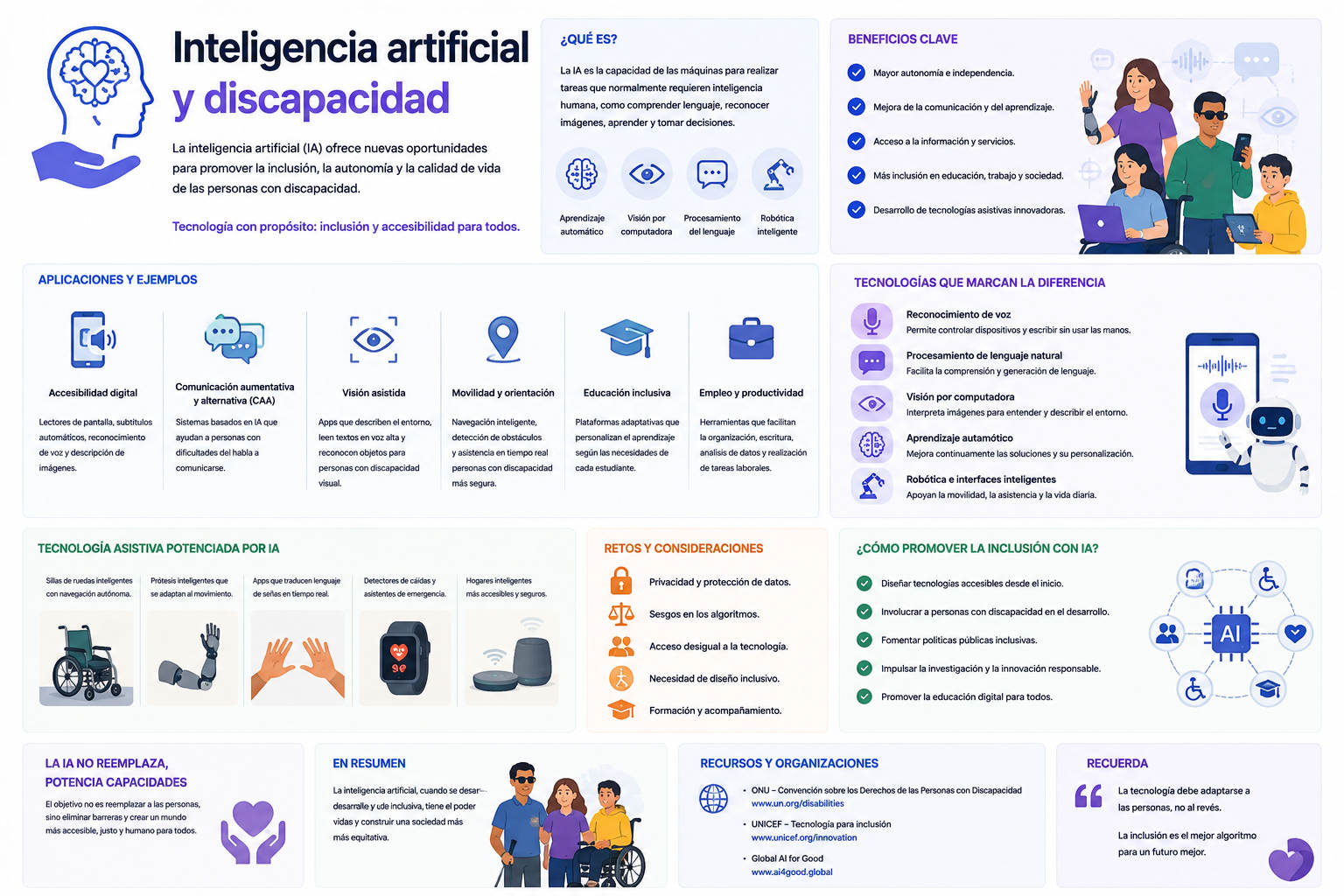 Inteligencia artificial y discapacidad