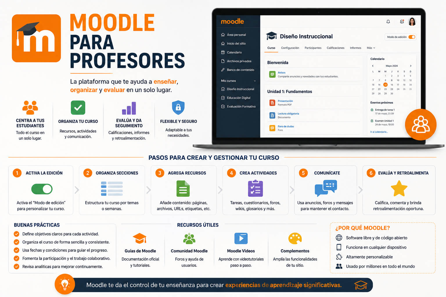 Cómo usar Moodle para profesores