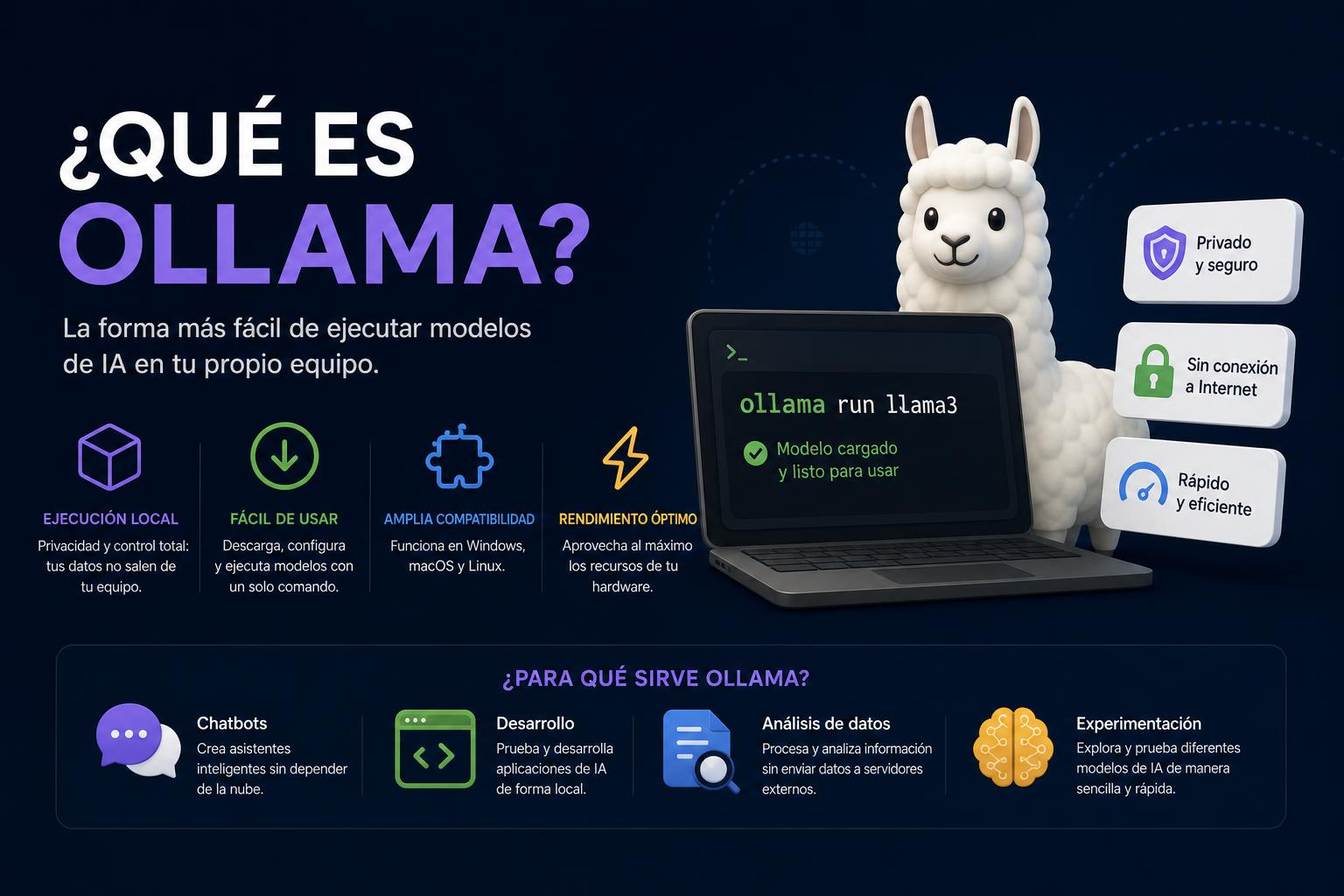 que es ollama