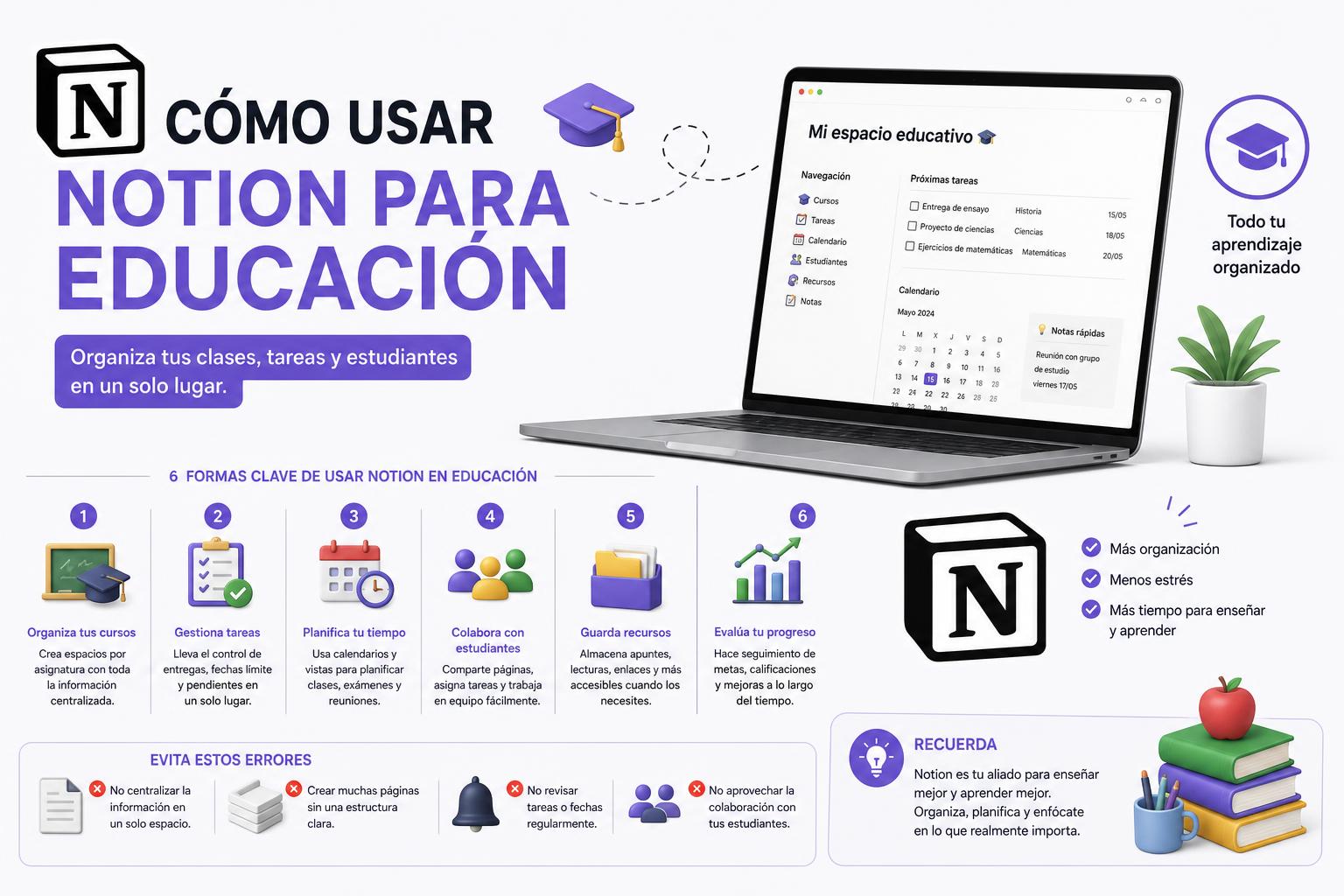 Notion para educación