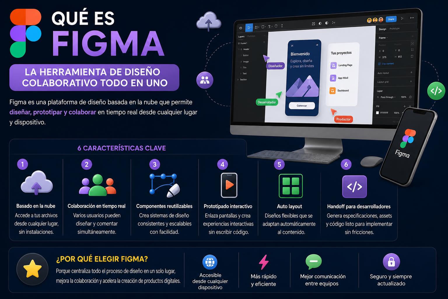 Qué es Figma