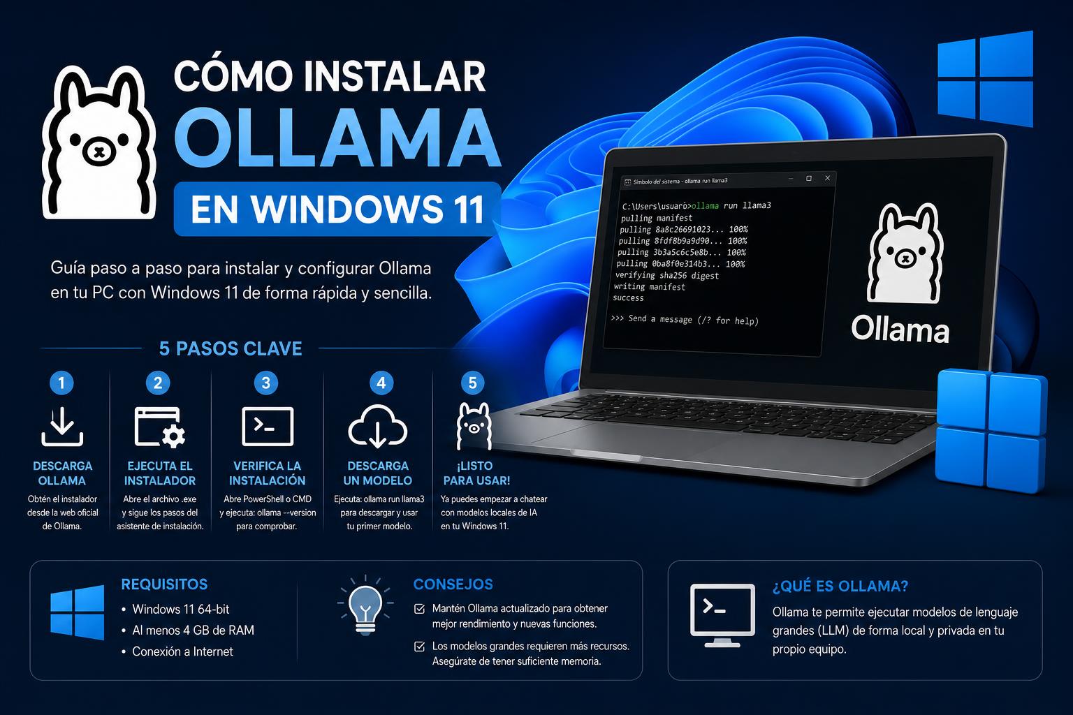 Cómo instalar ollama en windows 11