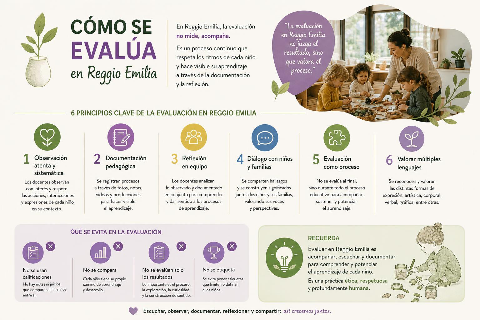 Cómo se evalua en Reggio Emilia