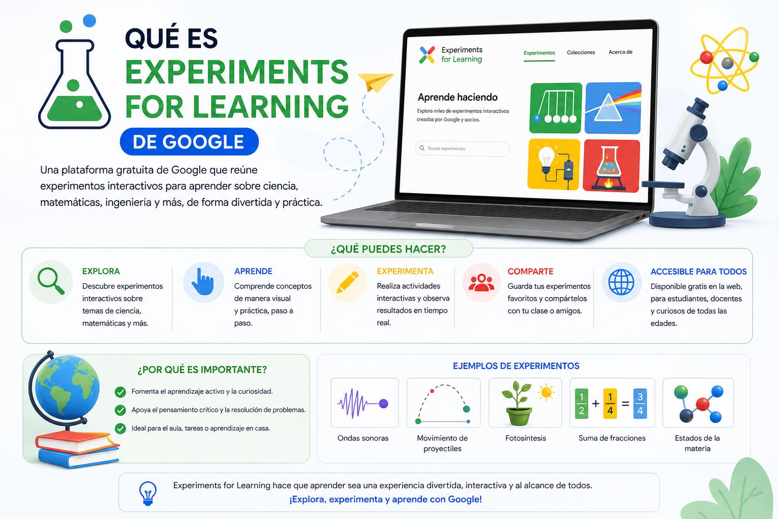 Qué es Experiments for Learning de Google