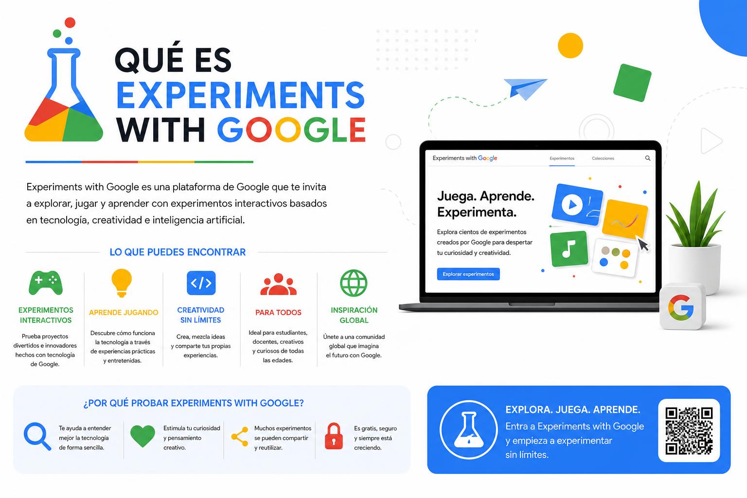 Qué es Experiments with Google