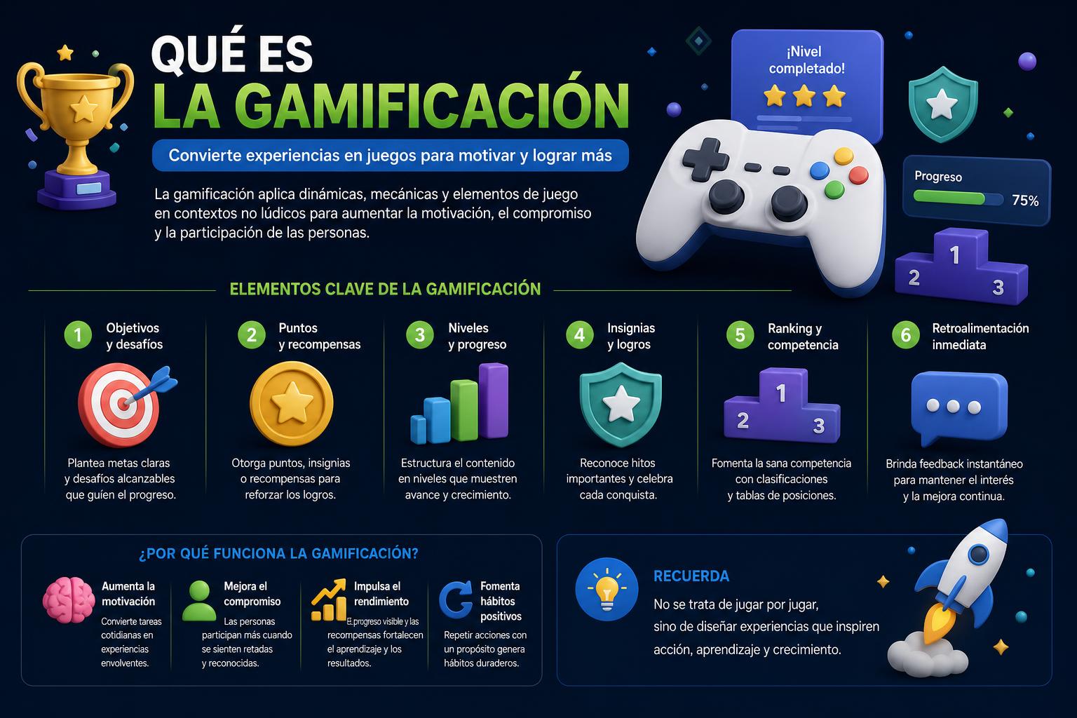 Qué es la Gamificación