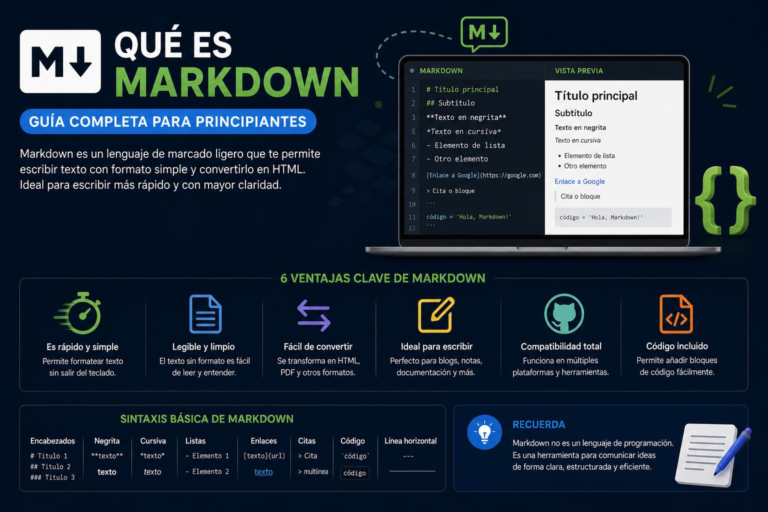 Qué es Markdown