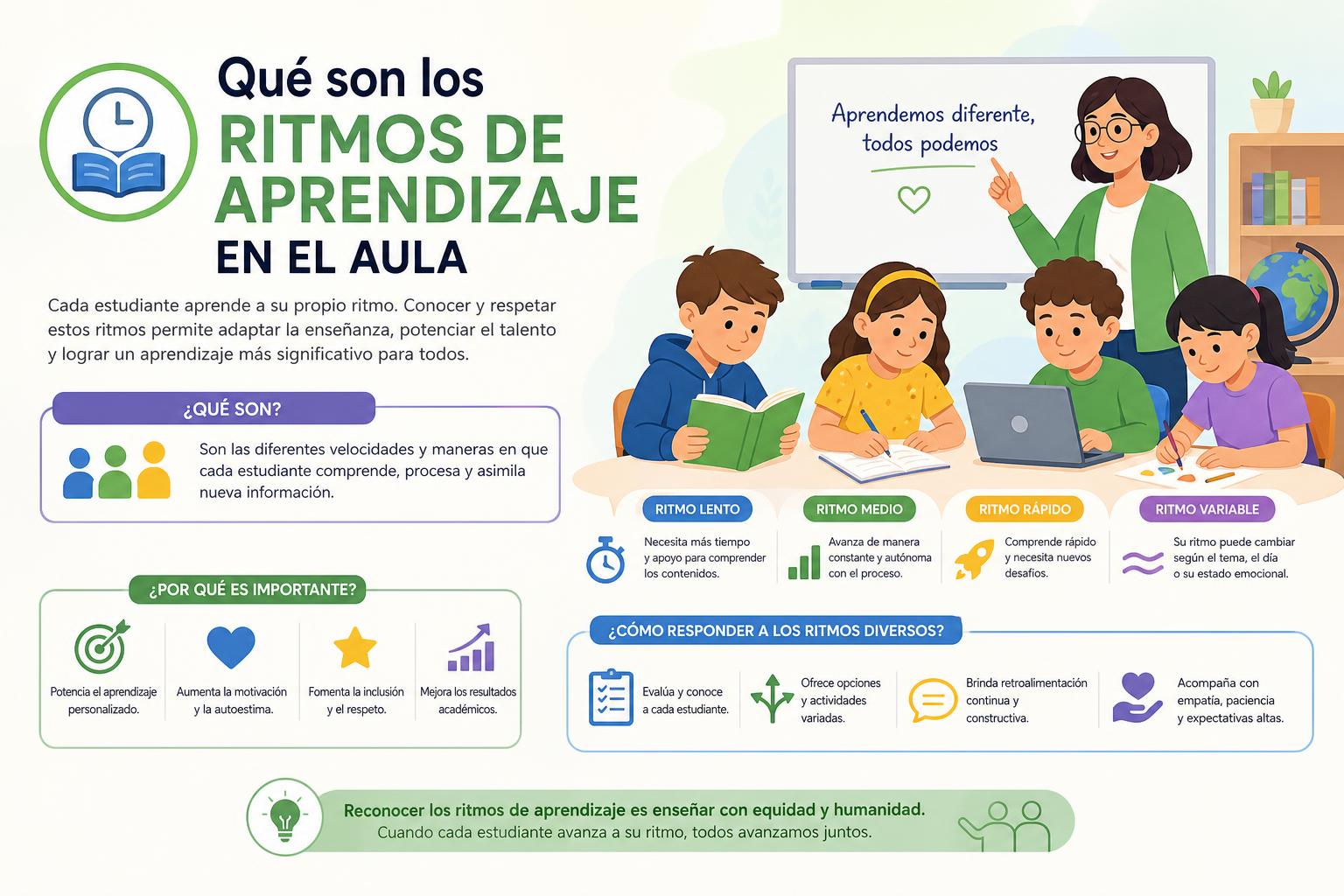 Qué son los ritmos de aprendizaje en el aula